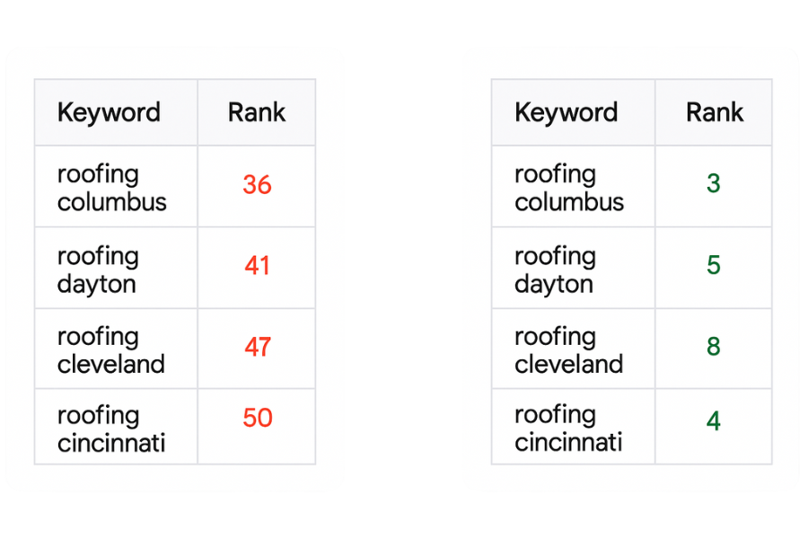 Roofing Digital Marketing Package